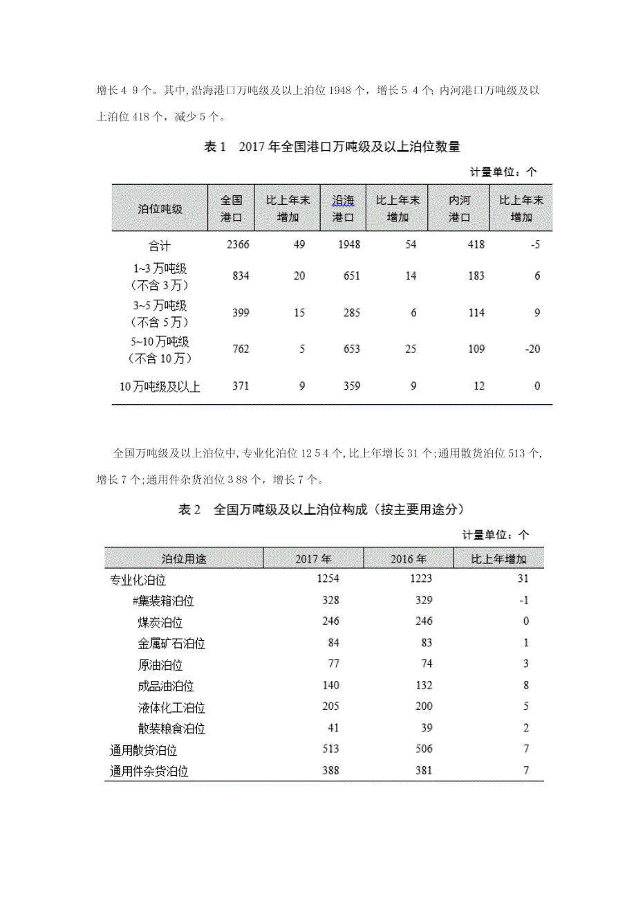 交通运输行业发展统计公报_第4页