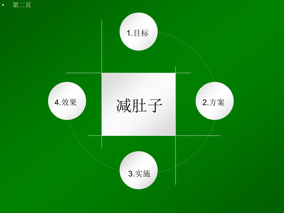 《产后减肚子》PPT课件_第2页