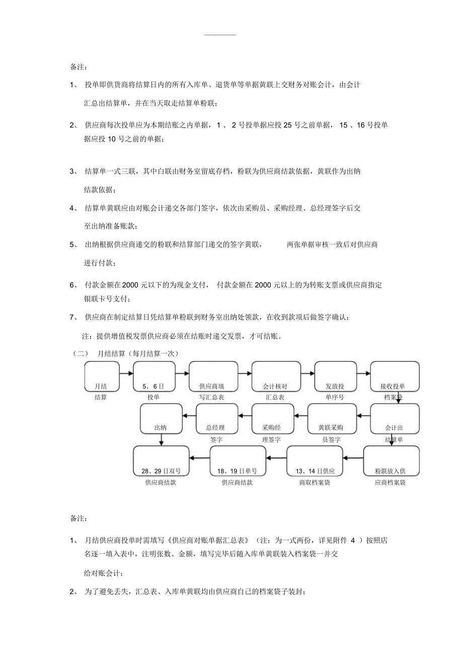 超市财务部流程_第3页