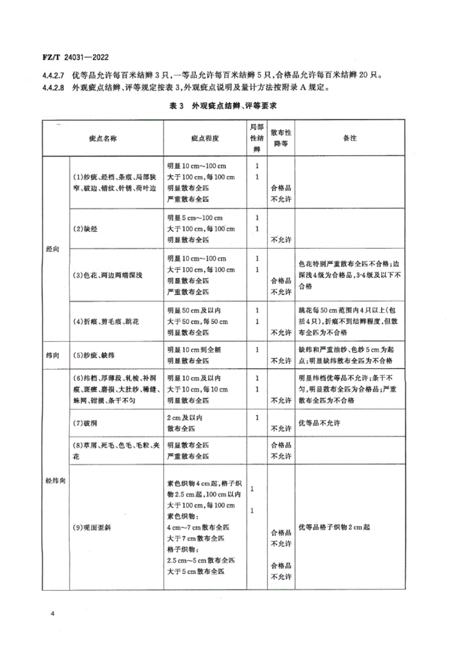 FZ_T 24031-2022 粗梳兔毛织品.docx_第4页