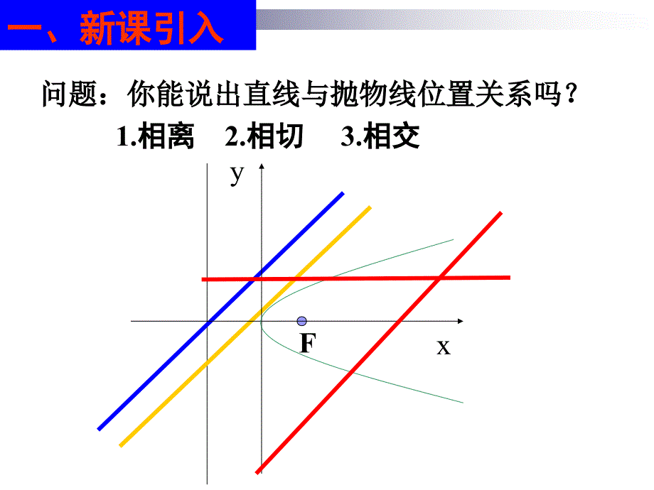 直线与抛物线修改_第3页