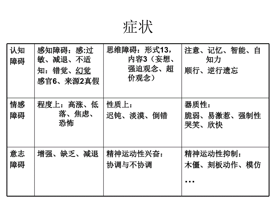 心理咨询师基础历年考题_第3页