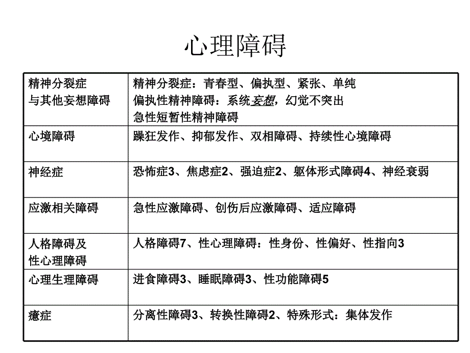 心理咨询师基础历年考题_第4页