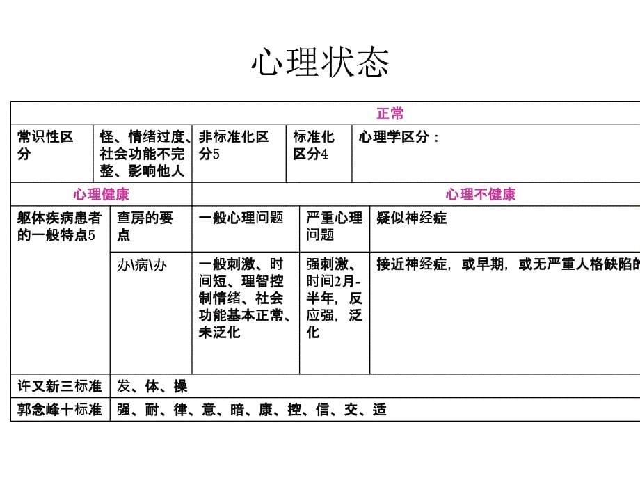 心理咨询师基础历年考题_第5页