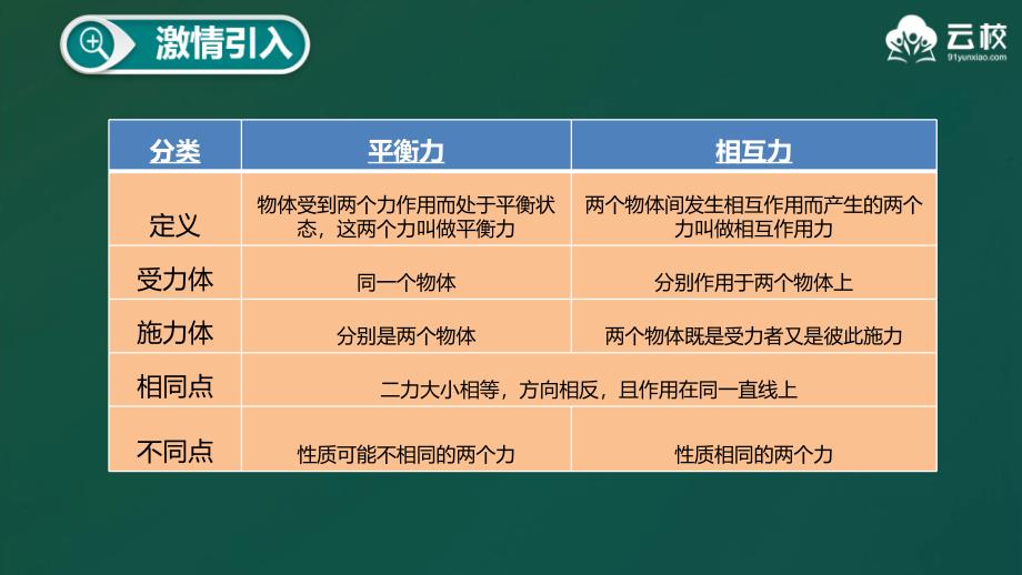 平衡力与相互力的区别_第2页