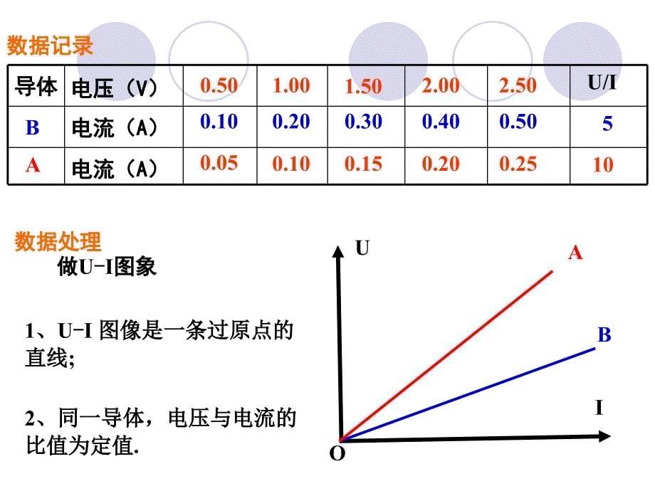 人教高中物理选修欧姆定律已嵌入flash动画可编辑_第5页