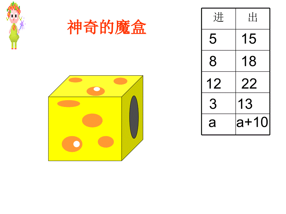 用字母表示数课件 (2)_第3页