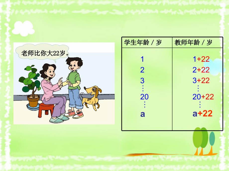 用字母表示数课件 (2)_第4页