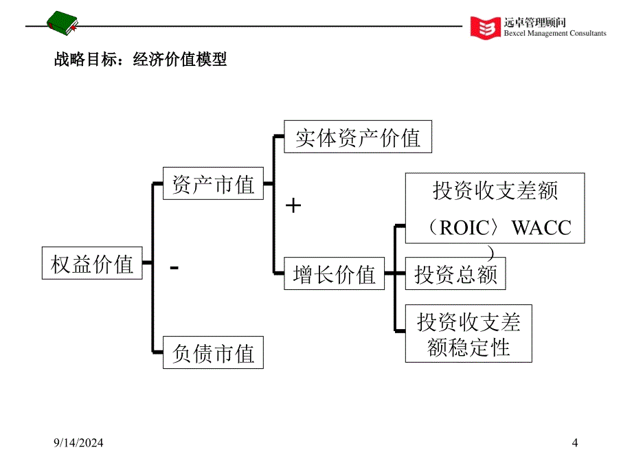 mkc战略分析框架_第4页