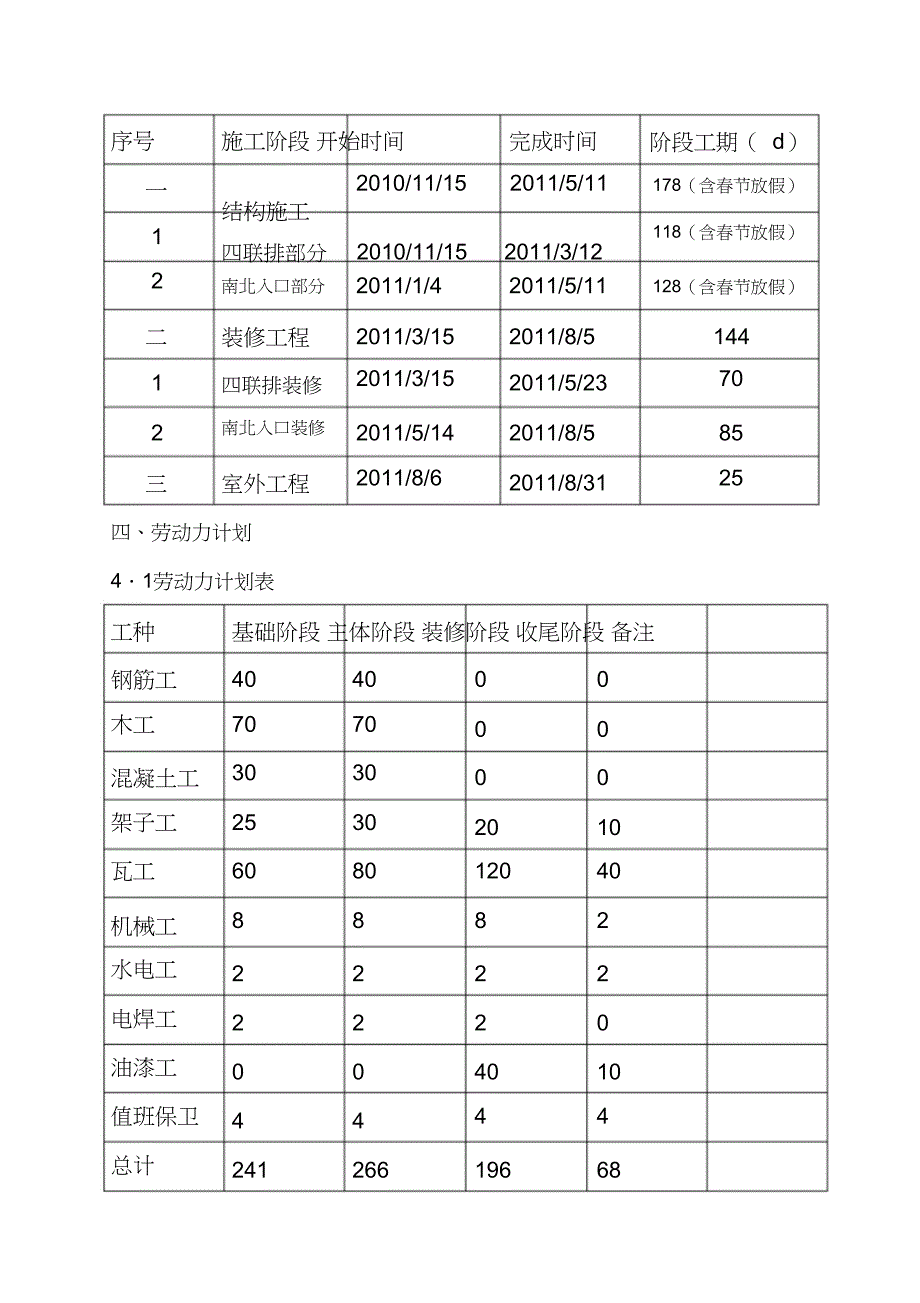 施工单位开工前项目策划（完整版）_第4页