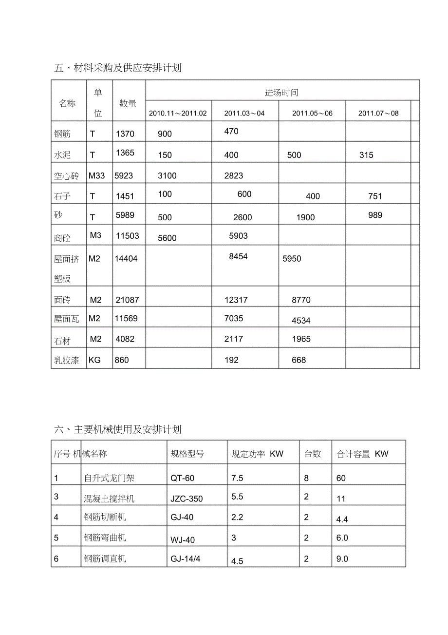 施工单位开工前项目策划（完整版）_第5页