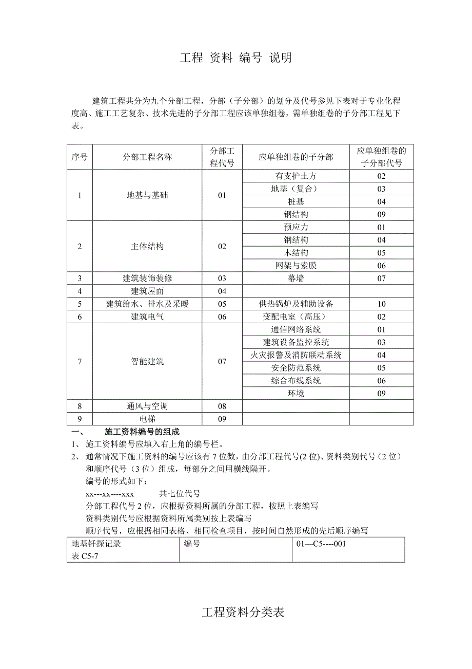 建筑工程资料编号、分类、归档.doc_第1页