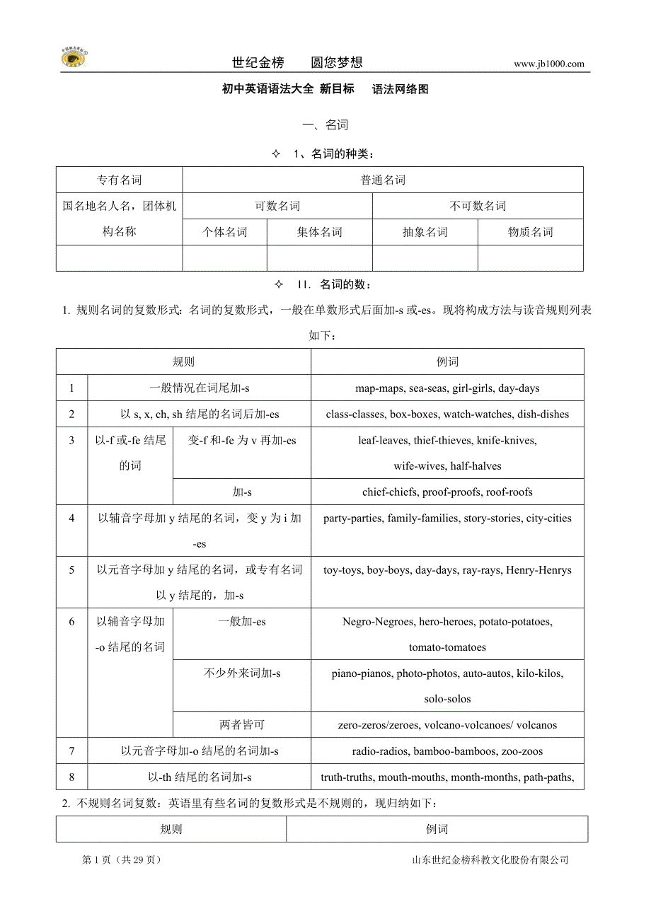 初中语法大全(1)_第1页