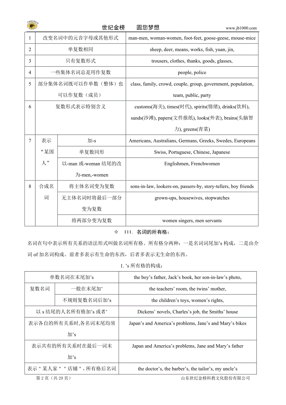 初中语法大全(1)_第2页