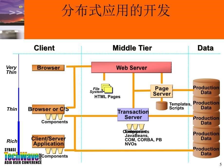 利用PowerDesinger快速建立面向对象应用模型_第5页