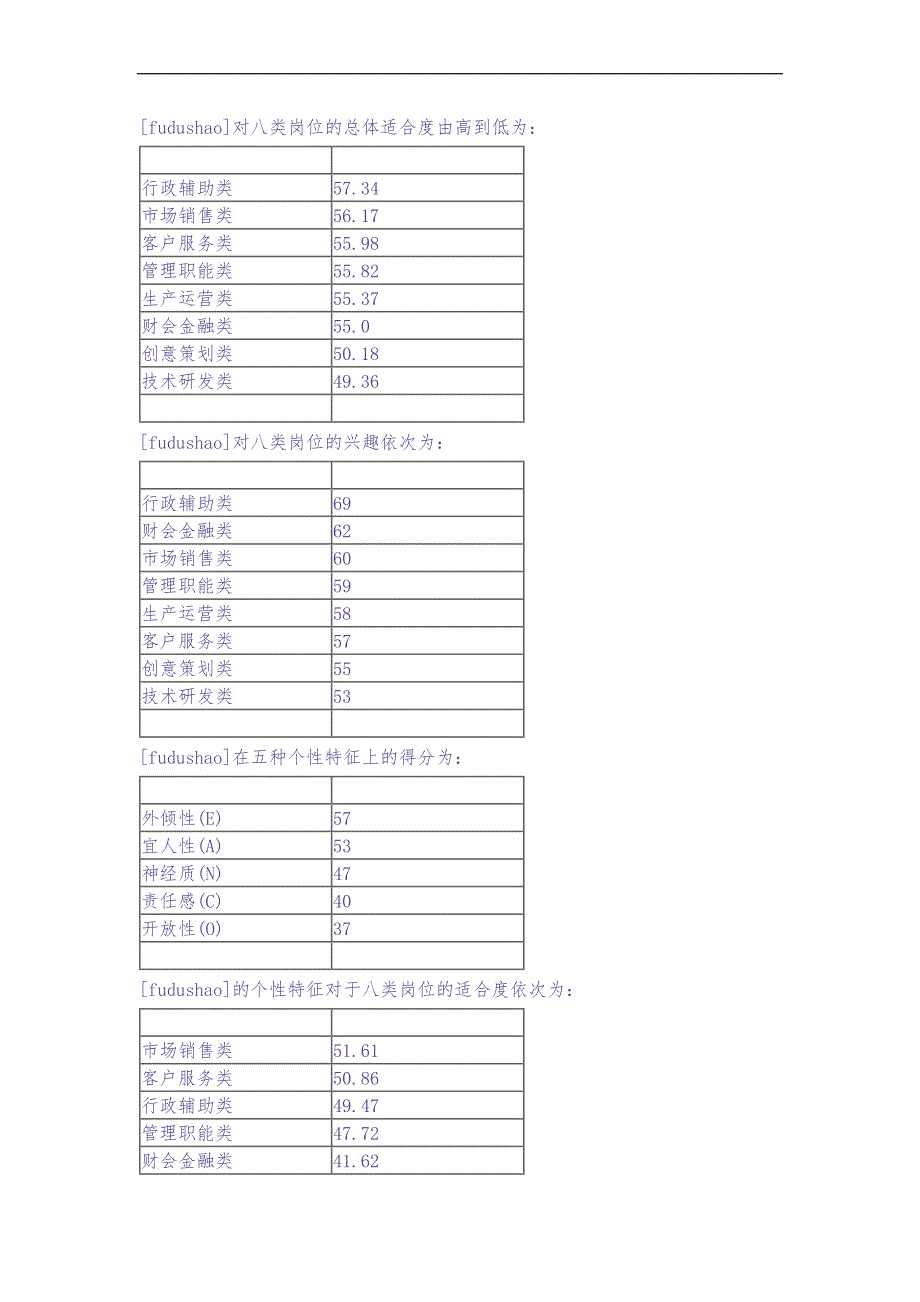 综合测评职业倾向测评报告（DOC 7页）（天选打工人）.docx_第2页