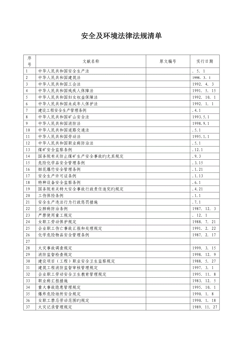 安全及环境法律法规清单_第1页