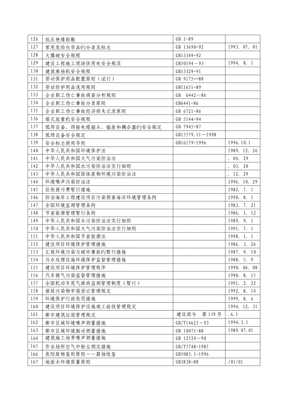 安全及环境法律法规清单_第4页