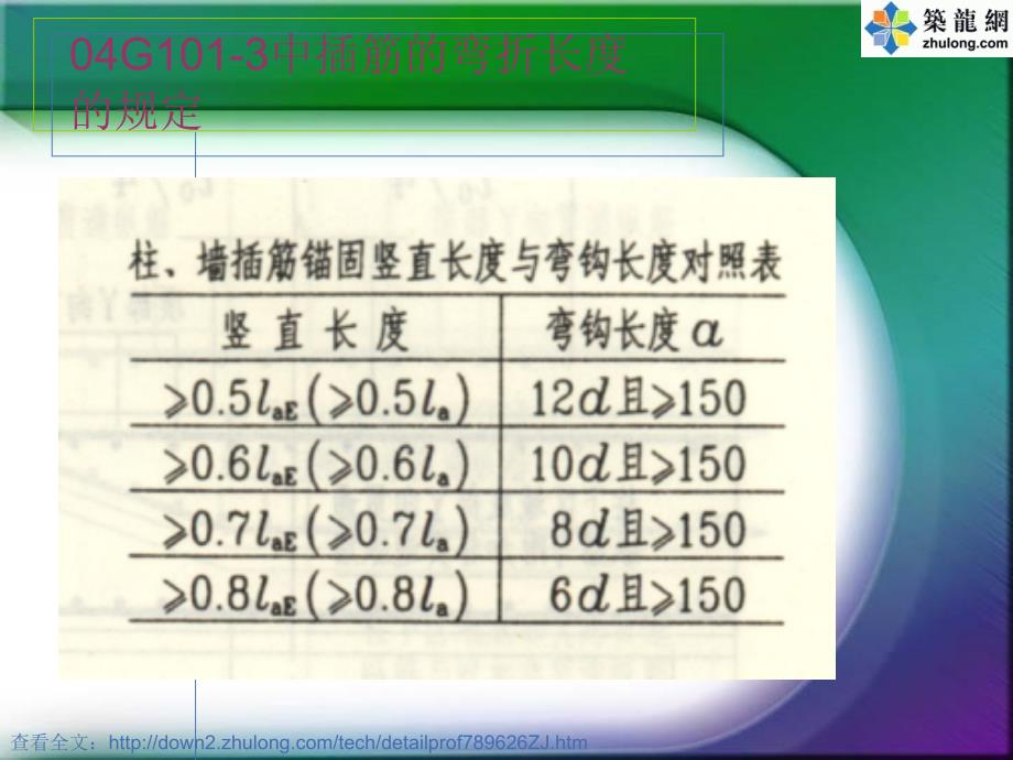 手工盘算钢筋工程量培训教材(123页)[资料]_第3页