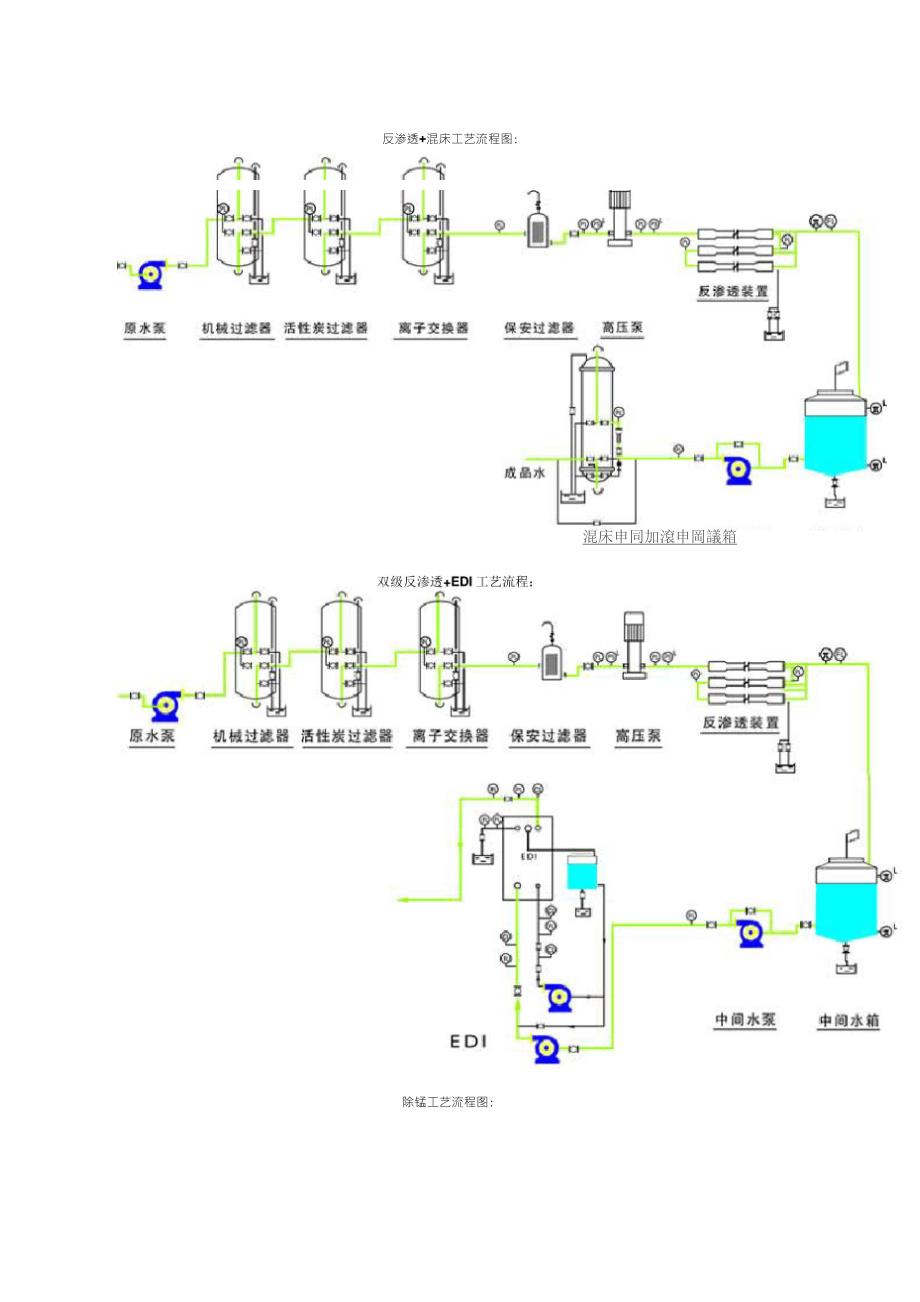 水处理设备工艺流程_第2页