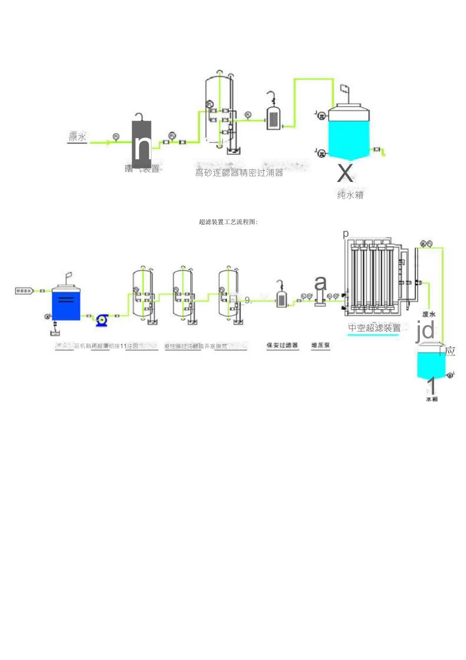 水处理设备工艺流程_第3页