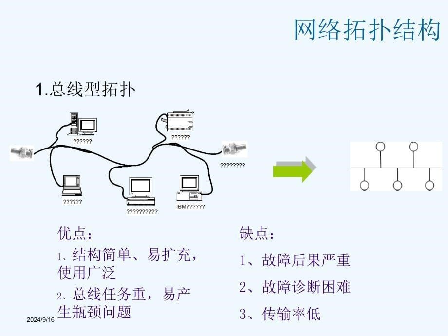 组建共享式局域网课件_第5页