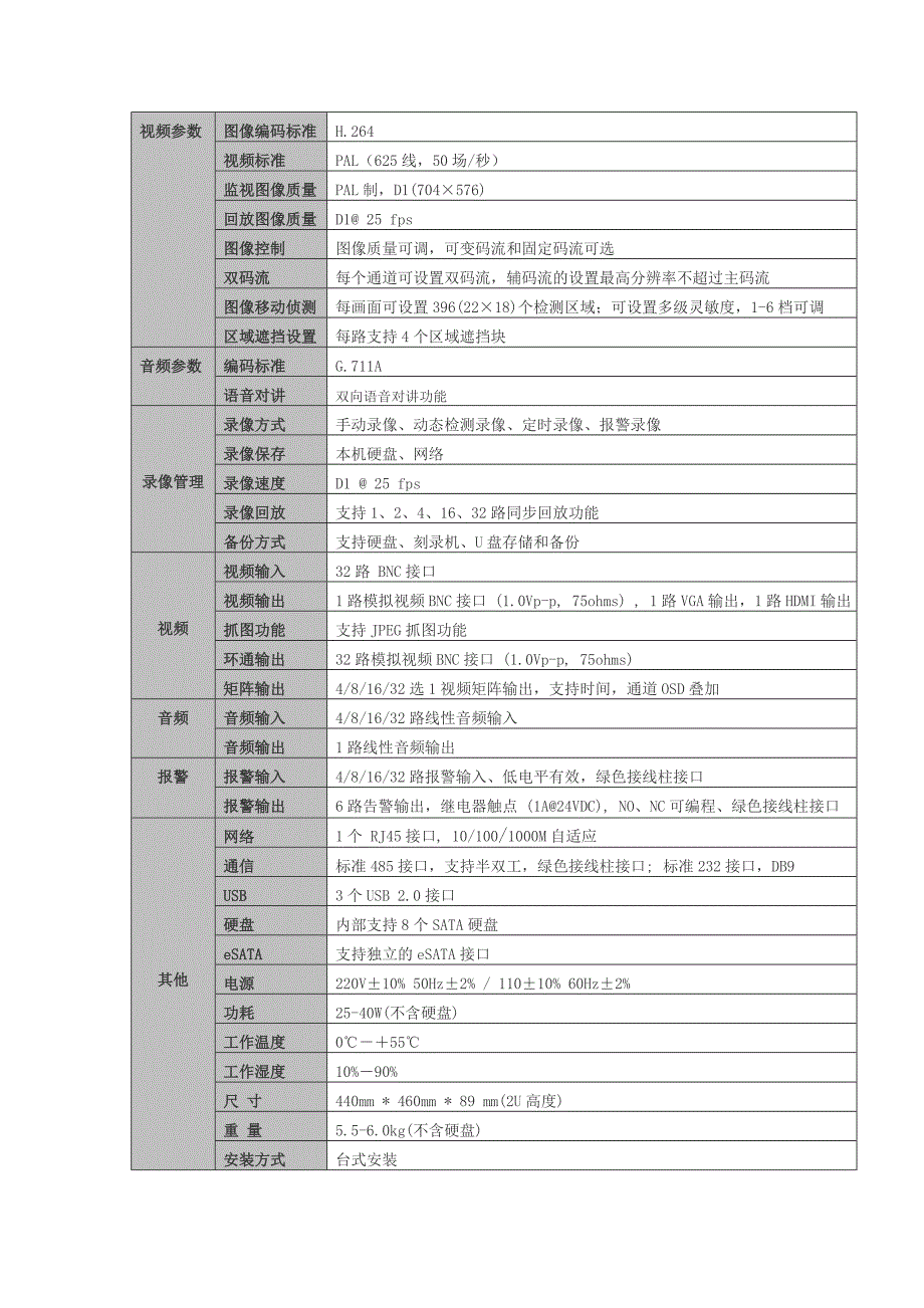 最新大华32路全实时硬盘录像机_第2页