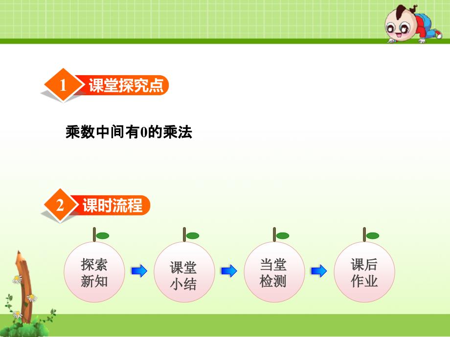 冀教版小学数学三年级上册第二单元两、三位数乘一位数第6课时--乘数中间有0的乘法ppt课件_第2页