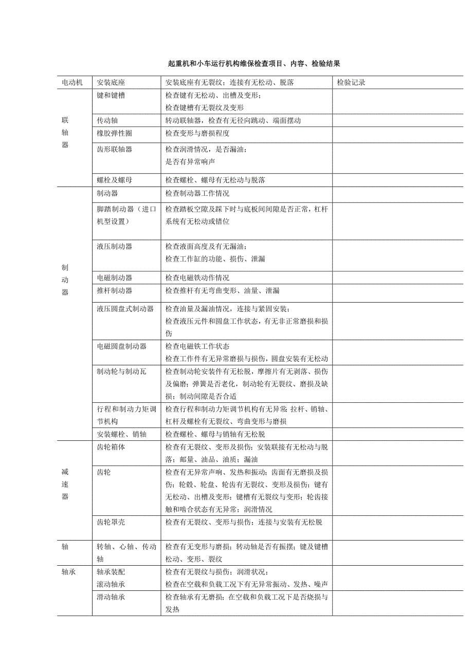 起重机的使用与维护_第5页