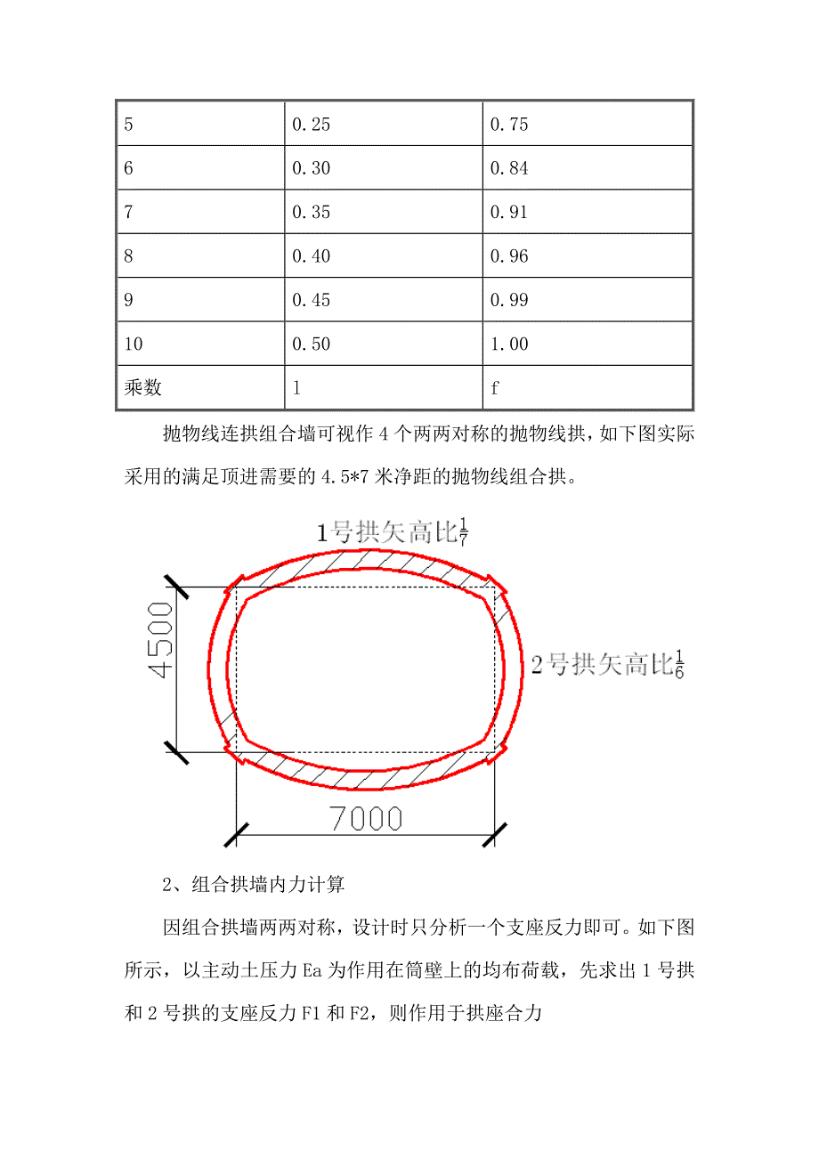 论逆作抛物线拱墙的设计与施工.doc_第4页