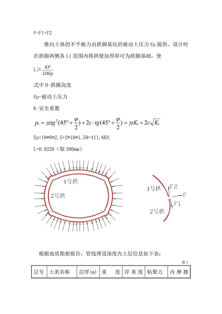 论逆作抛物线拱墙的设计与施工.doc_第5页