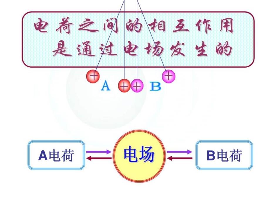 高二物理选修31第一章第三节电场强度课件_第4页