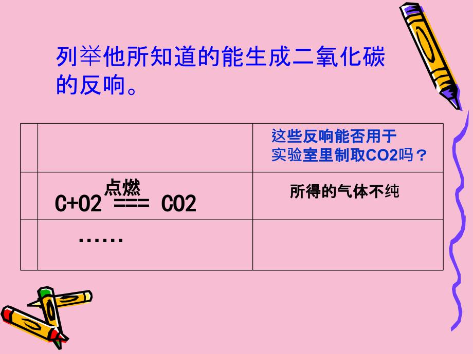 人教版九年级化学上第六单元课题2二氧化碳制取的研究ppt课件_第2页