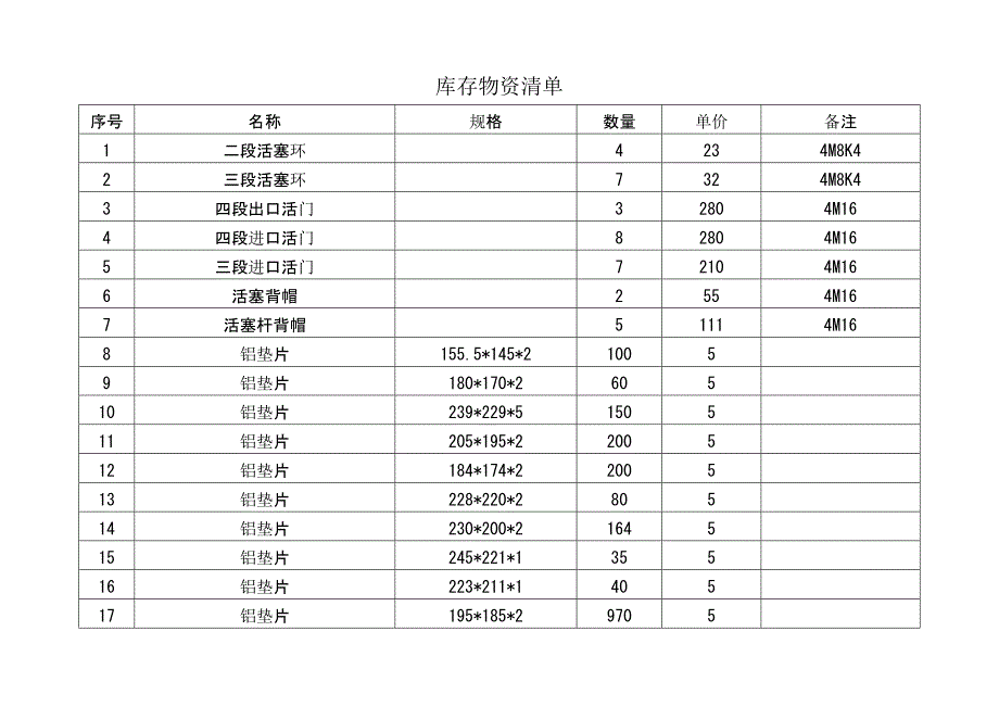 库存物资清单.doc_第1页