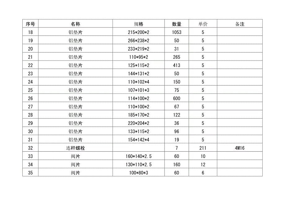 库存物资清单.doc_第2页