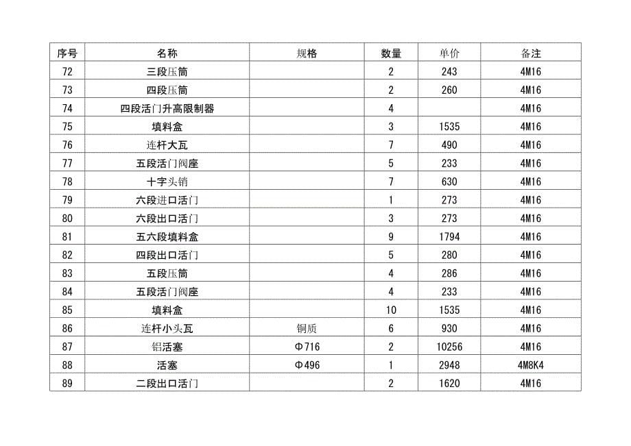 库存物资清单.doc_第5页