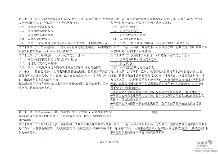 中福实业：公司章程修改对照表_第2页