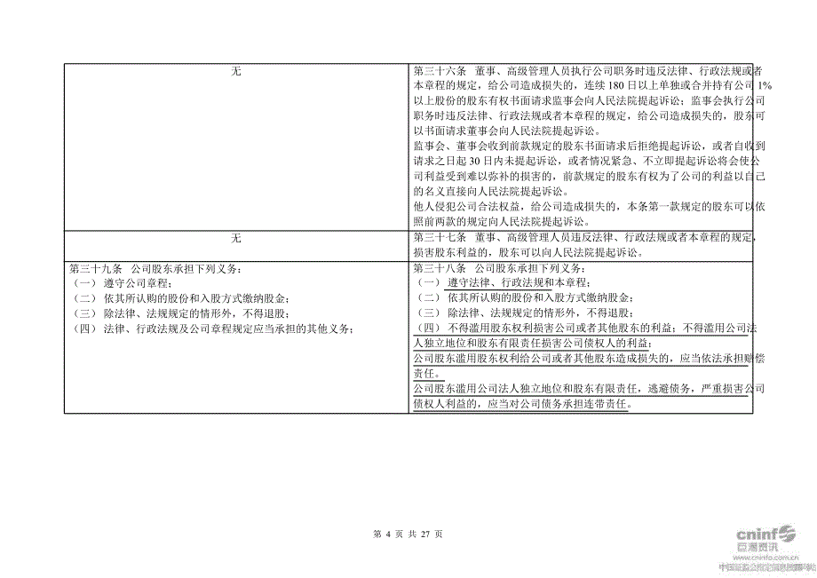 中福实业：公司章程修改对照表_第4页