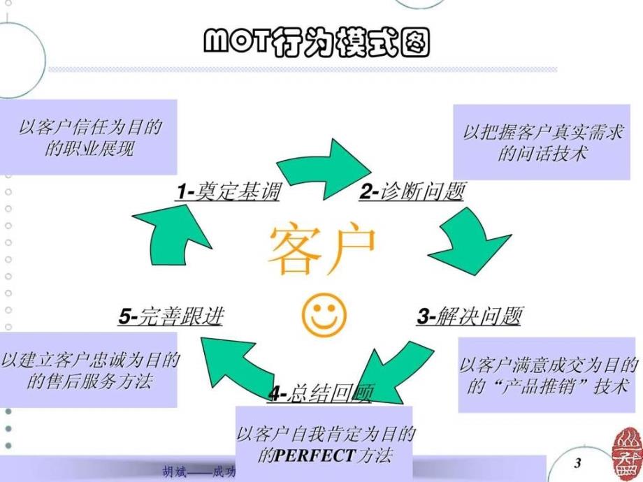 中人网让员工愉快工作的关键时刻_第3页