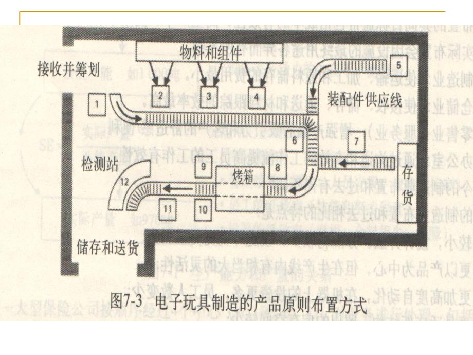 第六章流水生产线组织_第4页