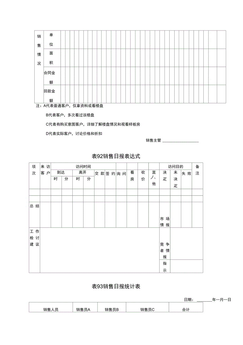 地产销售活动一线管理表格_第3页