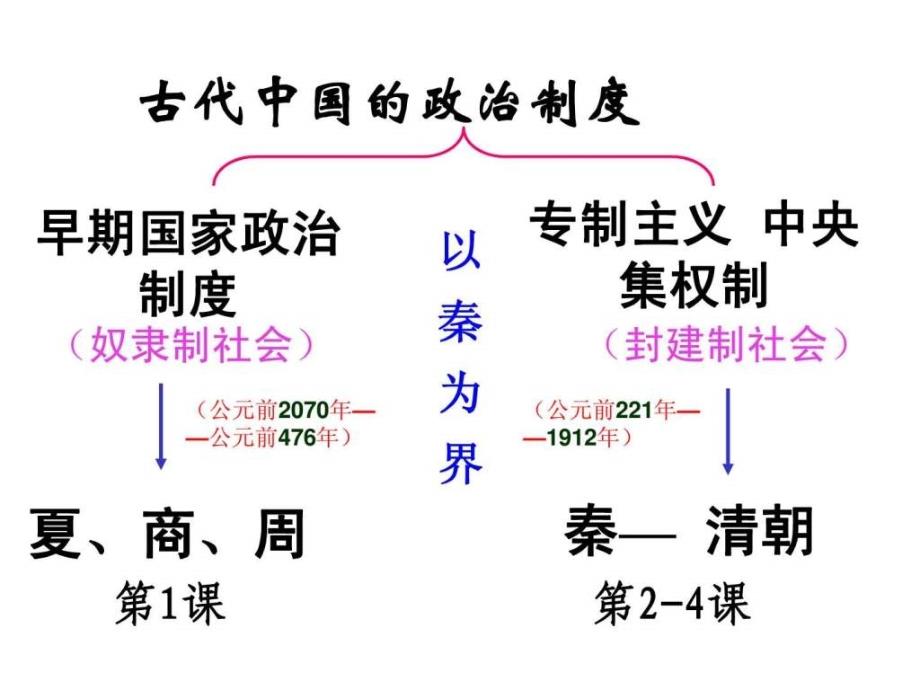 11第一课时MicrosoftPowerPoint演示文稿_第2页