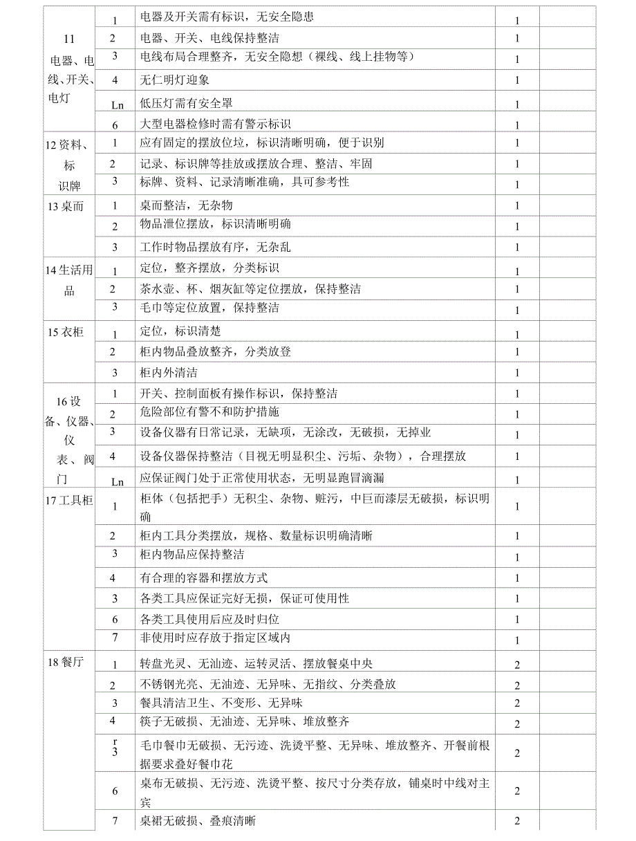 酒店5S管理与六常管理考核方式评分_第4页