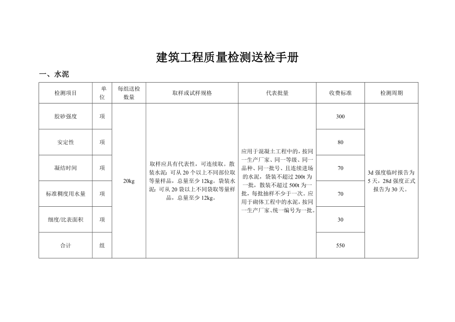 建筑工程质量检测送检手册_第1页