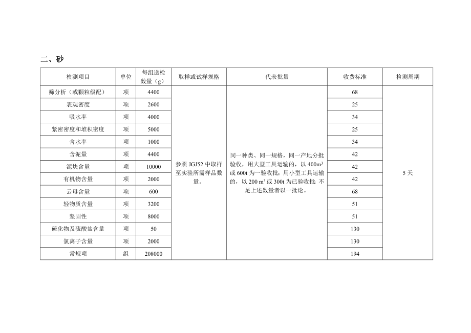 建筑工程质量检测送检手册_第2页