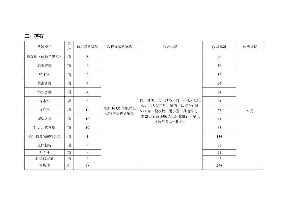 建筑工程质量检测送检手册_第3页