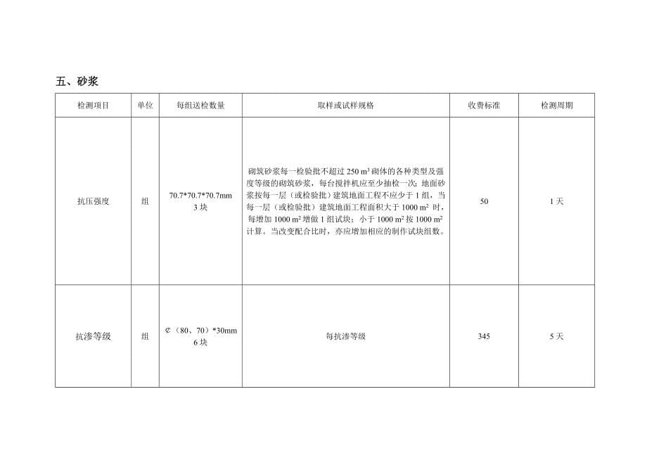 建筑工程质量检测送检手册_第5页