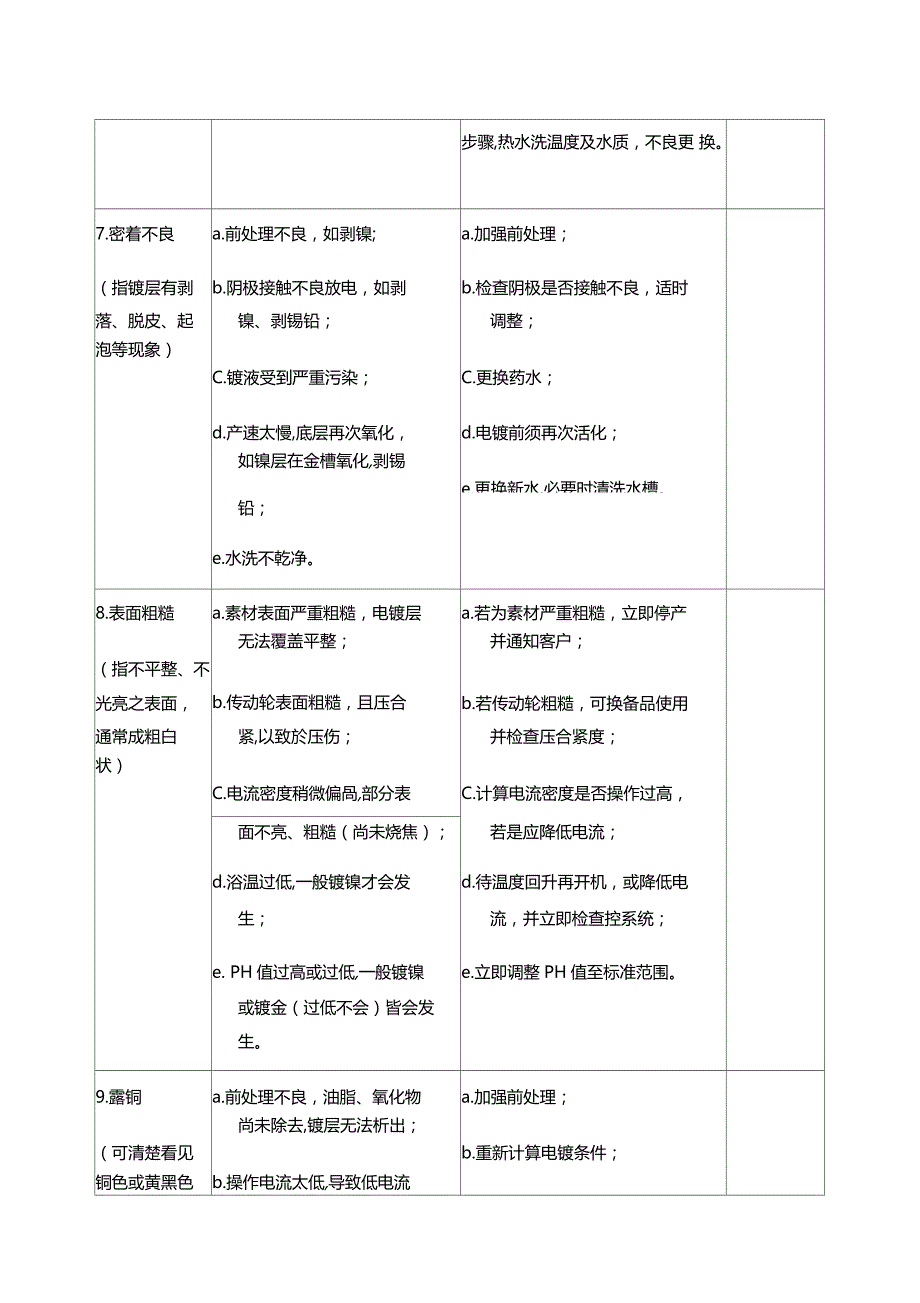 电镀不良之原因分析及防范措施_第3页