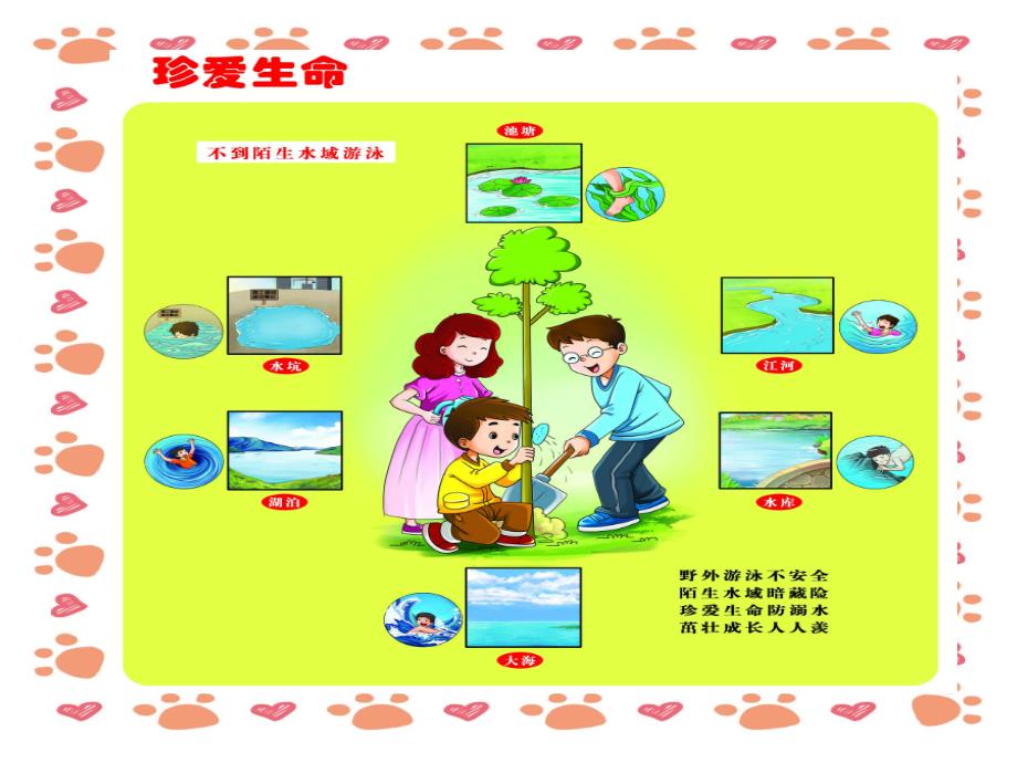 幼儿园《防溺水》安全教育PPT课件_第2页