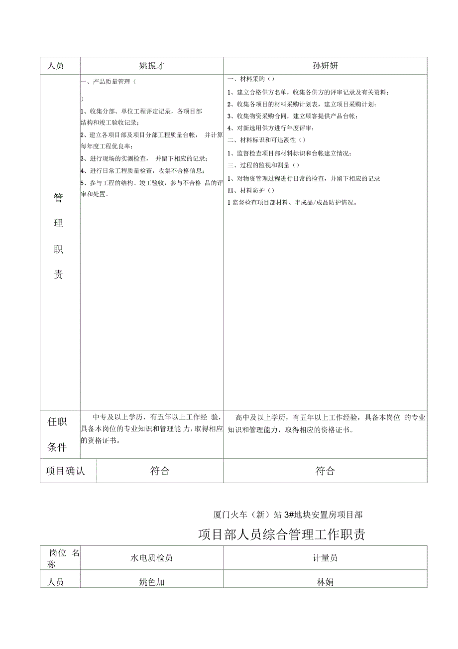 工程部人员质量管理工作职责_第3页